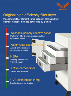 Electricity Extraoral Dental Suction System Class I